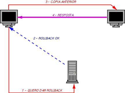 Rollback Transaction