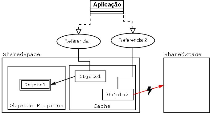 Identify process